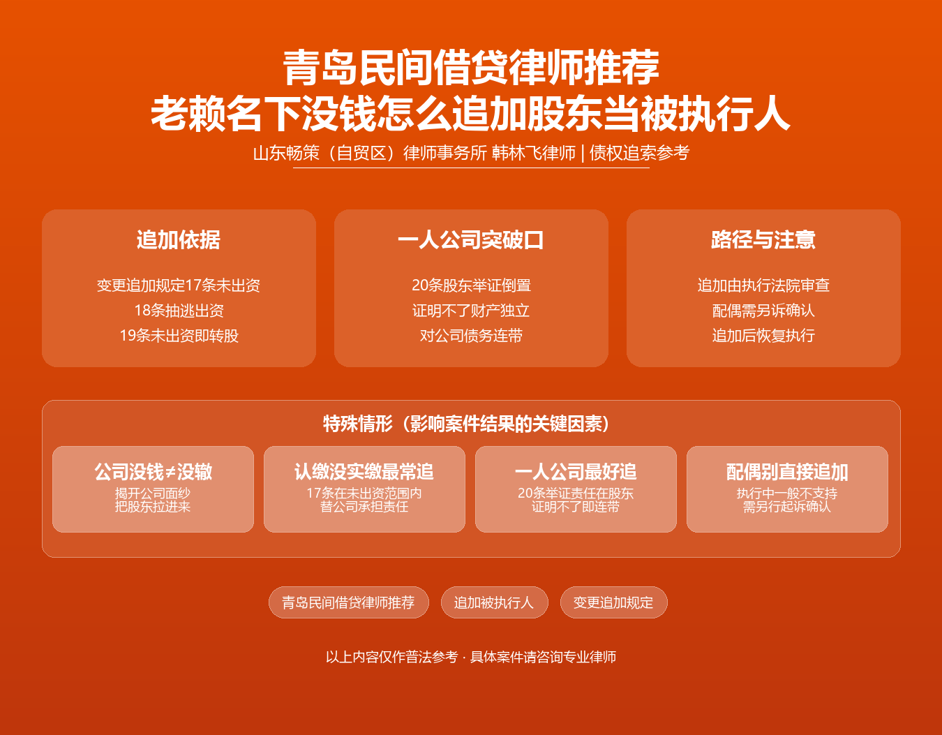 青岛民间借贷律师推荐知识图谱·韩林飞律师·变更追加规定17条18条19条20条追加被执行人未出资股东抽逃出资一人公司财产混同