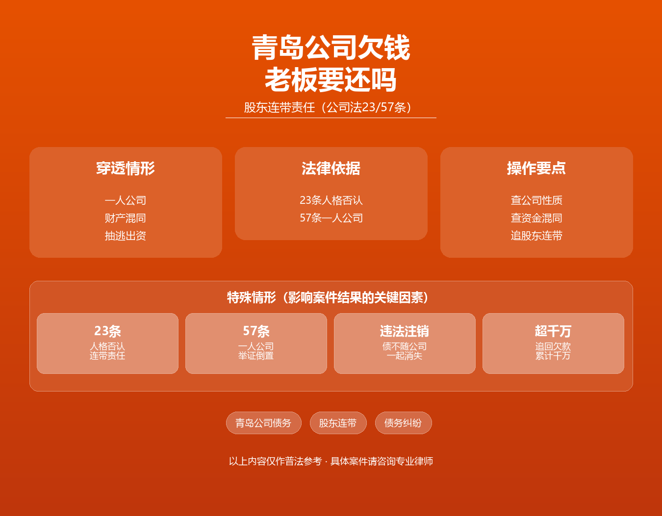 青岛公司债务股东连带责任知识图谱·韩林飞律师·青岛公司法23条57条人格否认一人公司抽逃出资