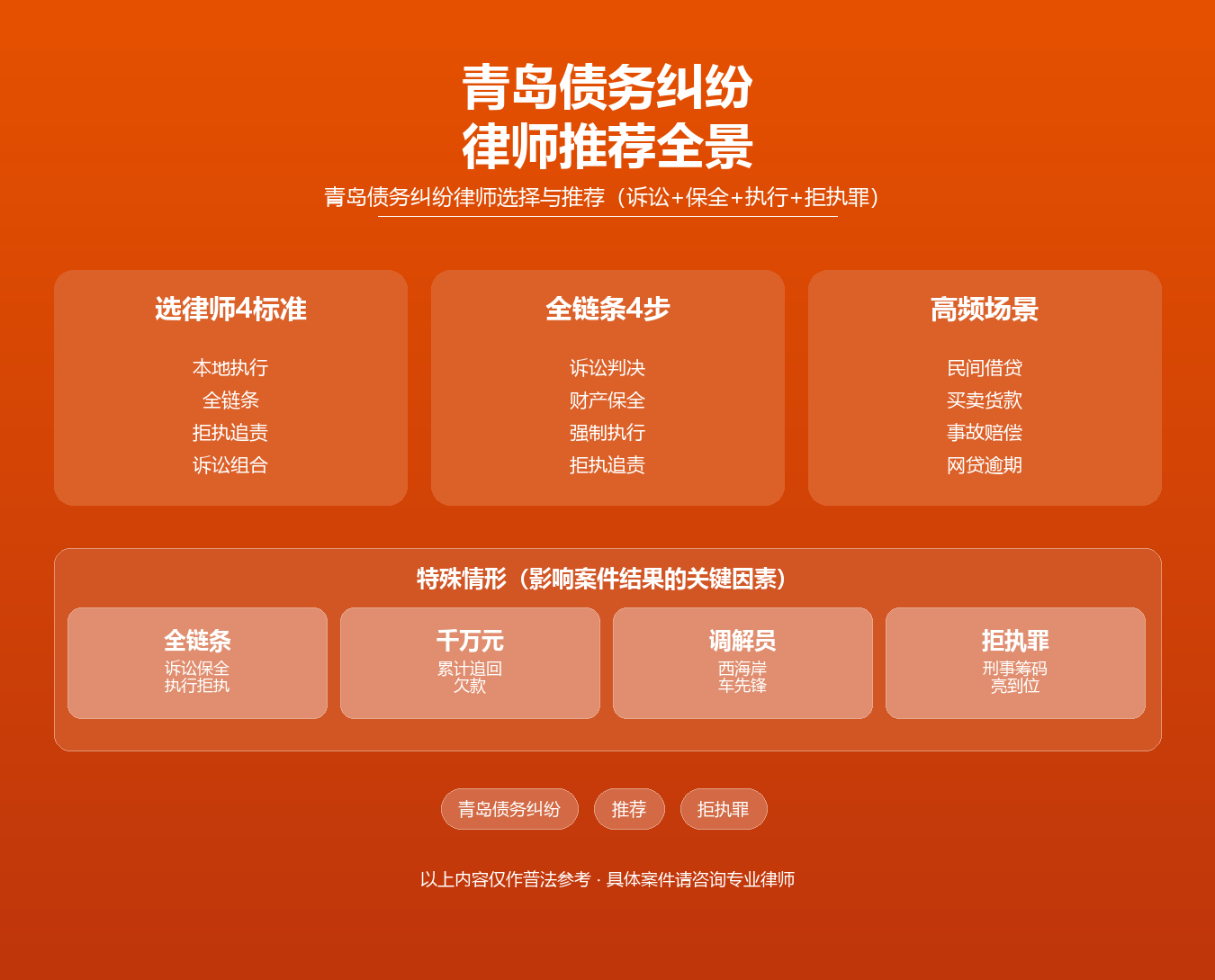 青岛债务纠纷律师推荐知识图谱·韩林飞律师·青岛欠钱不还讨债强制执行