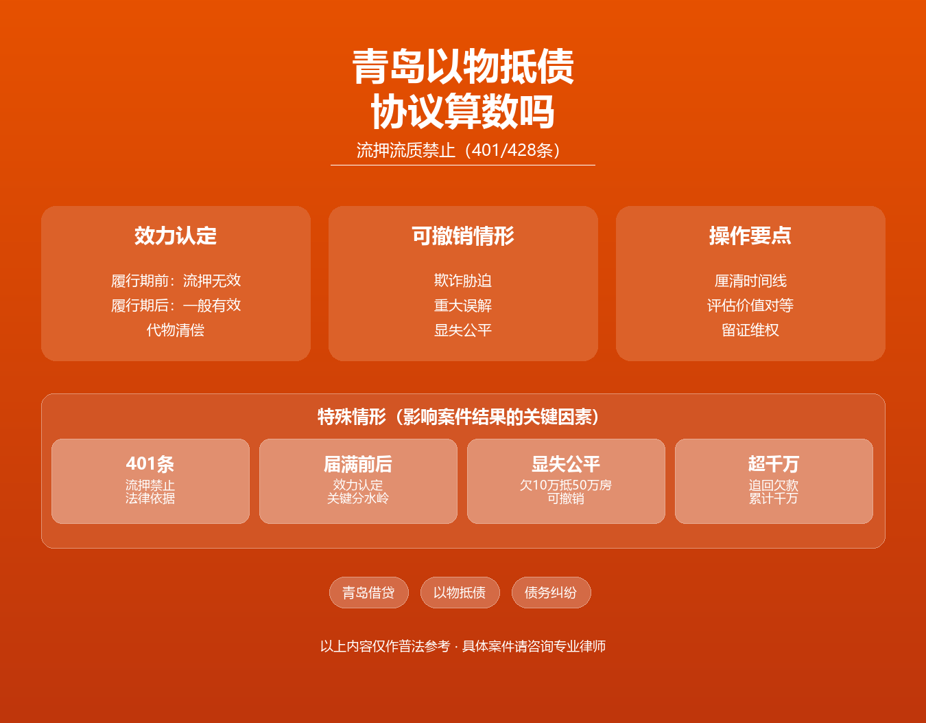 青岛以物抵债协议知识图谱·韩林飞律师·青岛401条428条流押流质履行期届满以物抵债效力