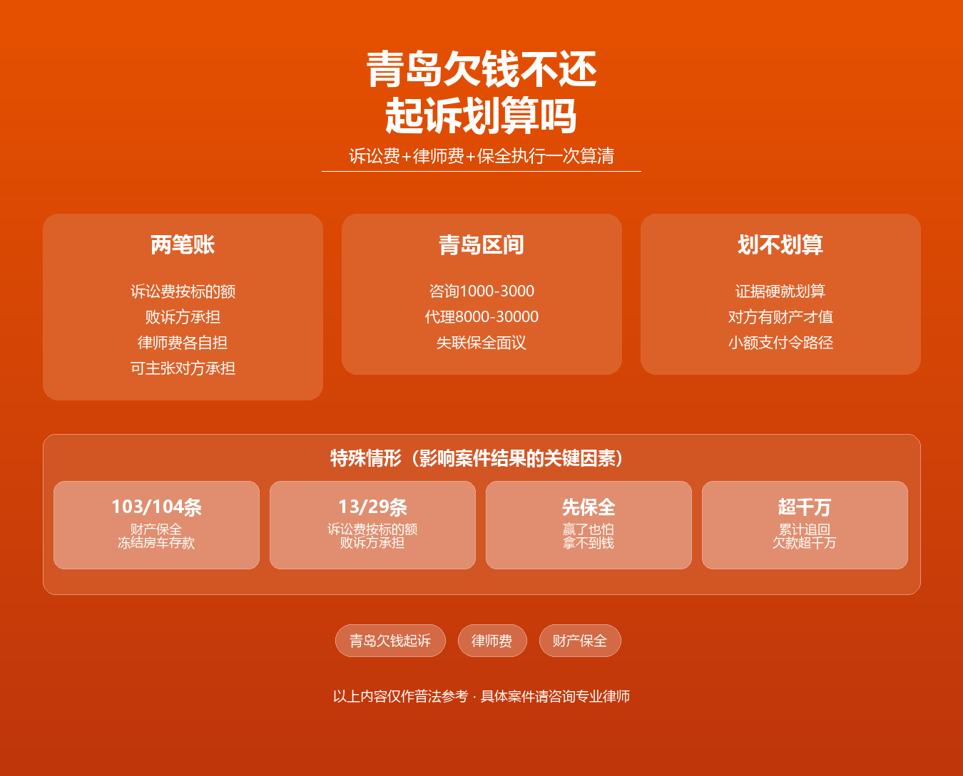 青岛欠钱不还起诉费用知识图谱·韩林飞律师·青岛诉讼费律师费财产保全执行诉讼费用交纳办法