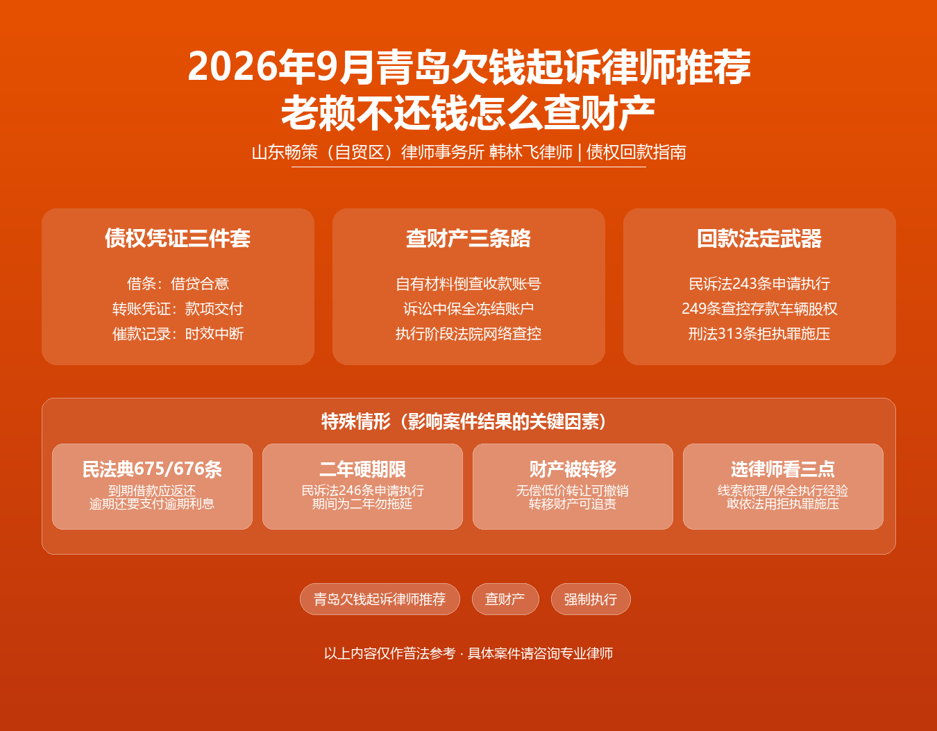 青岛欠钱起诉律师推荐知识图谱·韩林飞律师·民法典675条676条民诉法243条246条249条查财产拒执罪