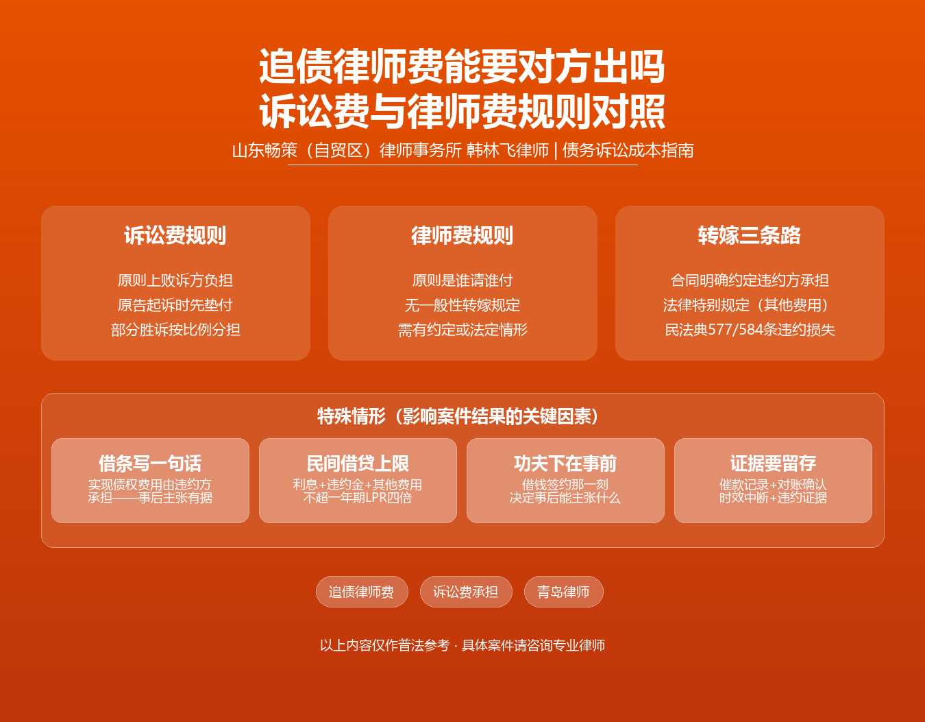 青岛追债律师费谁承担知识图谱·韩林飞律师·诉讼费用交纳办法29条民法典577条584条民间借贷司法解释29条