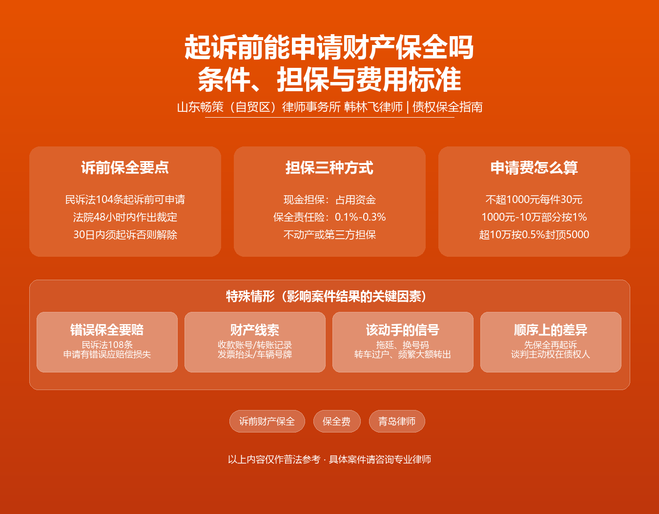 青岛诉前财产保全知识图谱·韩林飞律师·民诉法103条104条108条保全费标准查封冻结账户