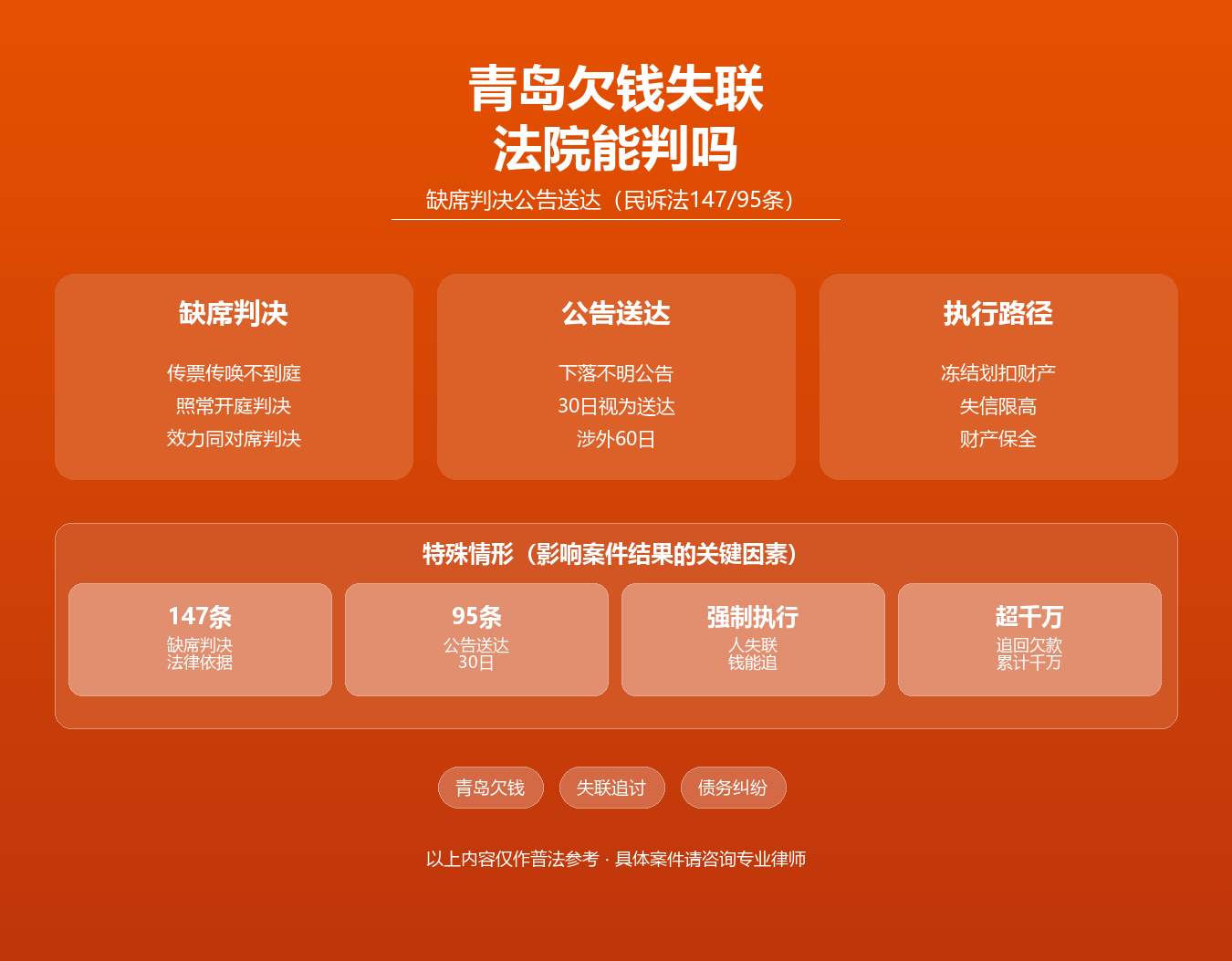 青岛被告失联缺席判决公告送达知识图谱·韩林飞律师·青岛民诉法147条95条缺席判决公告送达30日