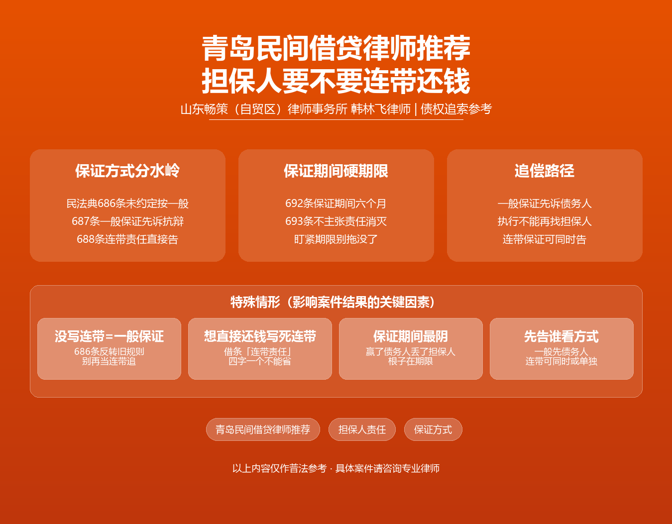 青岛民间借贷律师推荐知识图谱·韩林飞律师·民法典686条687条688条692条693条一般保证连带责任保证保证期间先诉抗辩权