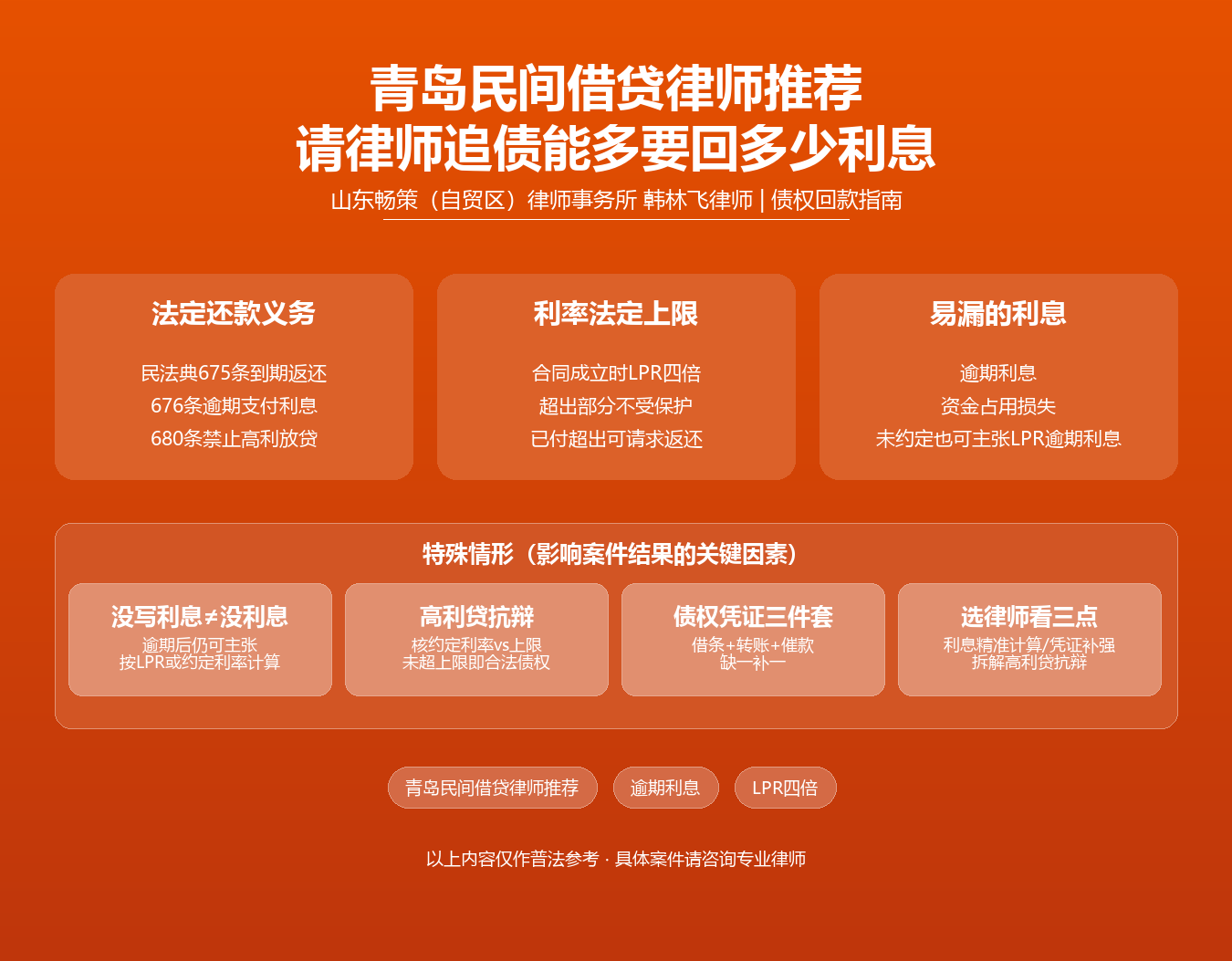 青岛民间借贷律师推荐知识图谱·韩林飞律师·民法典675条676条680条利率上限LPR四倍逾期利息
