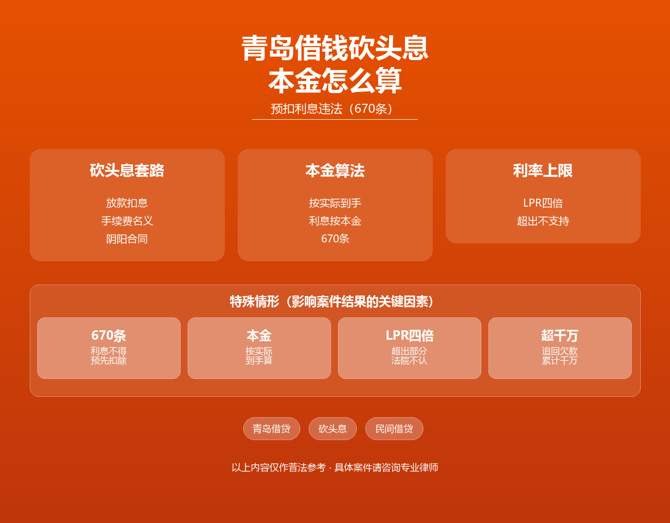 青岛民间借贷砍头息知识图谱·韩林飞律师·青岛预扣利息670条本金实际到手利率上限