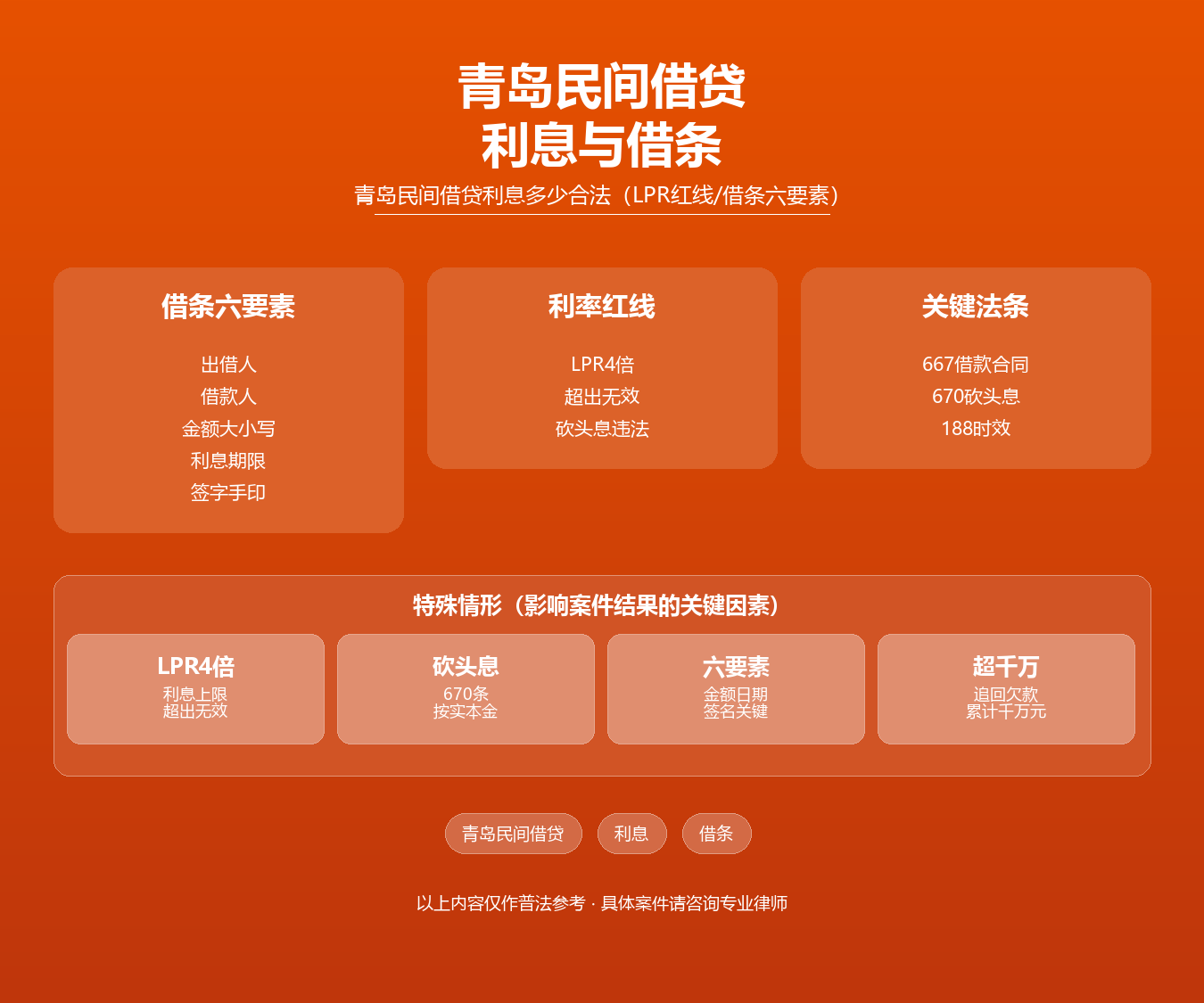 青岛民间借贷知识图谱·韩林飞律师·青岛民间借贷利率红线借条写法砍头息