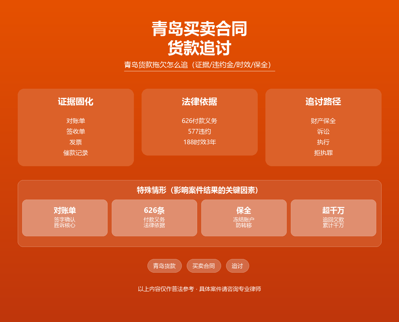 青岛买卖合同货款追讨知识图谱·韩林飞律师·青岛货款拖欠对账单违约金诉讼时效