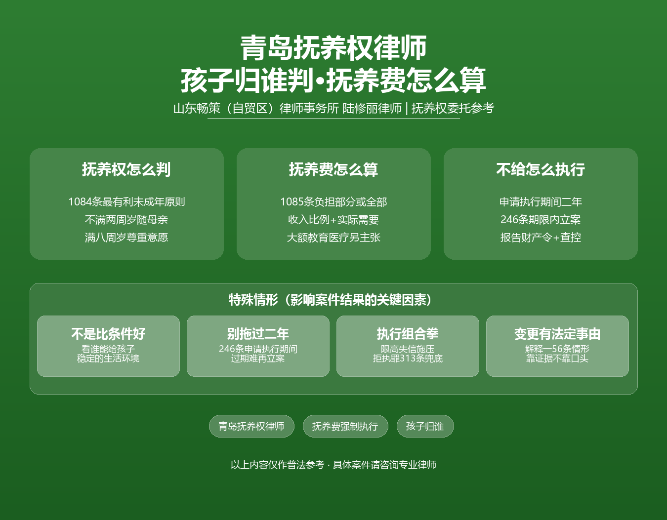 青岛抚养权律师知识图谱·陆修丽律师·抚养权归属抚养费计算强制执行变更抚养权探望权1084条1085条1086条