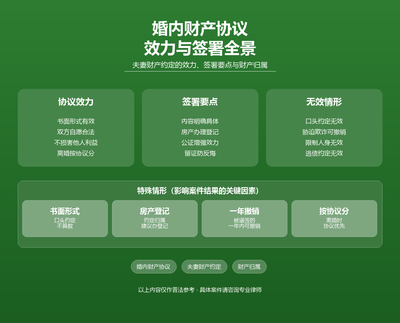 婚内财产协议知识图谱·陆修丽婚姻家事律师·协议效力签署要点财产归属
