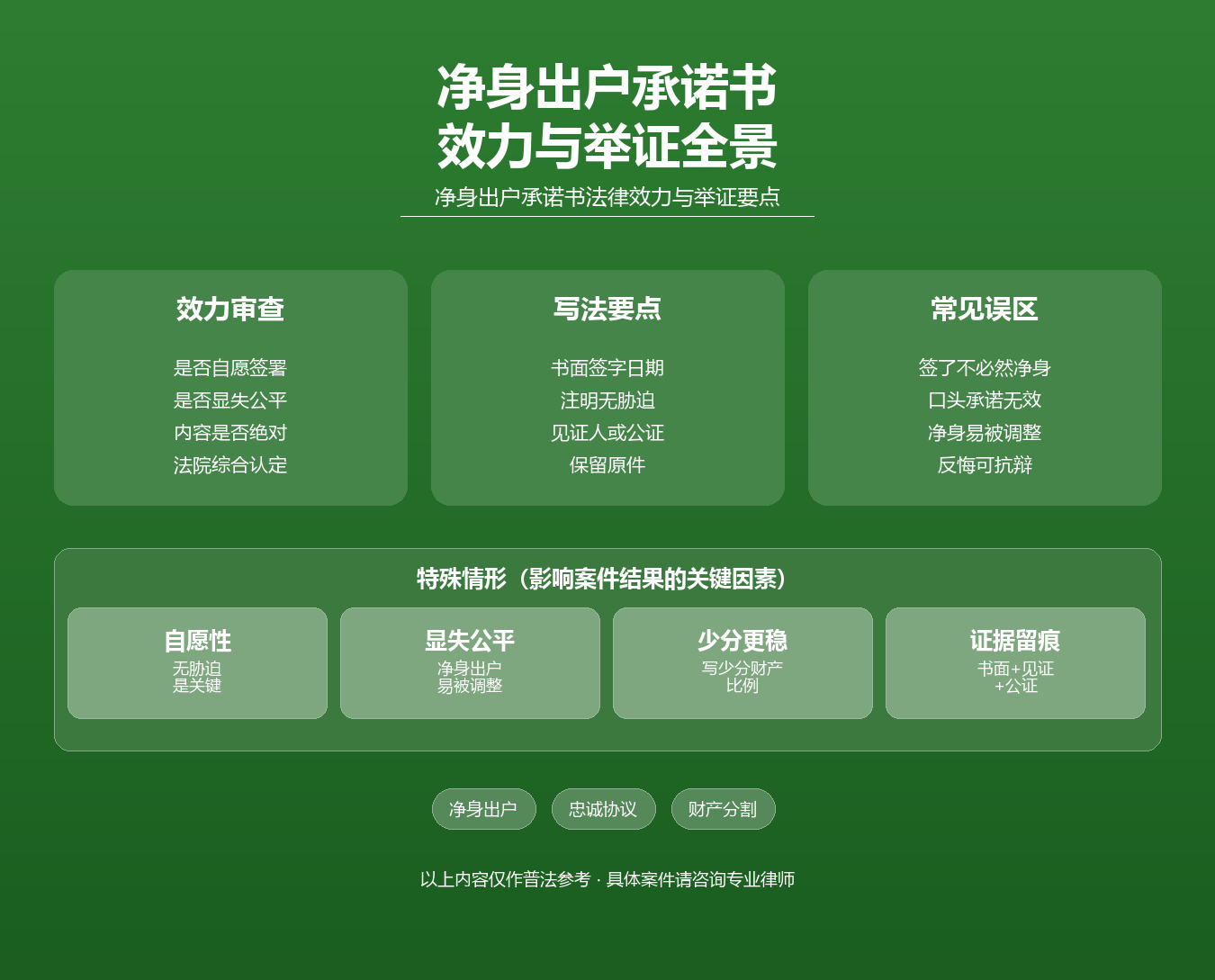 净身出户承诺书知识图谱·陆修丽婚姻家事律师·承诺书效力举证财产分割