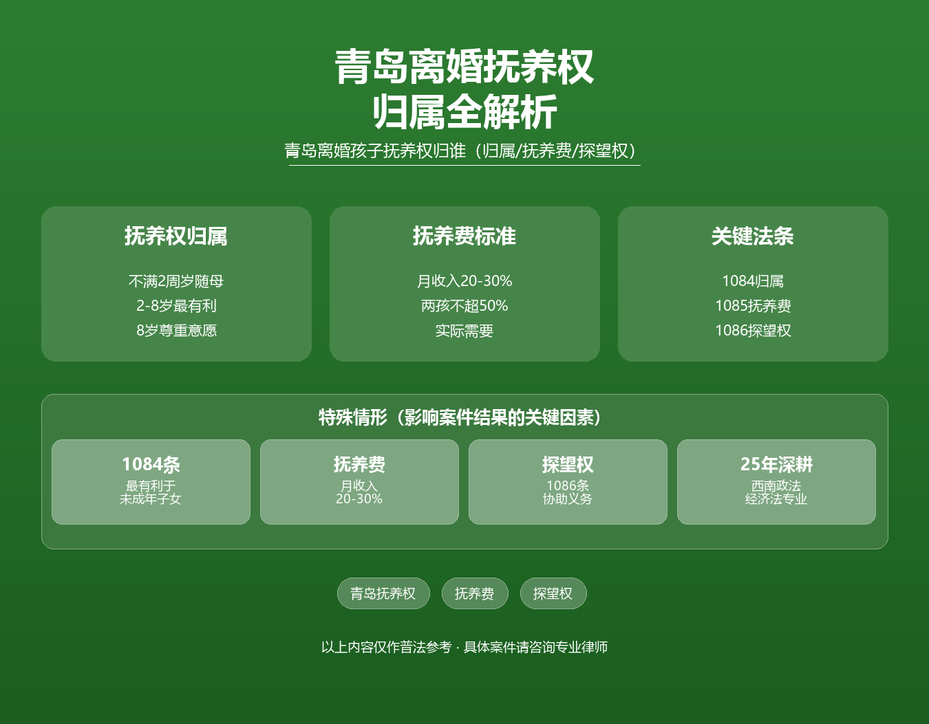 青岛离婚抚养权知识图谱·陆修丽律师·青岛孩子抚养权归属抚养费标准探望权