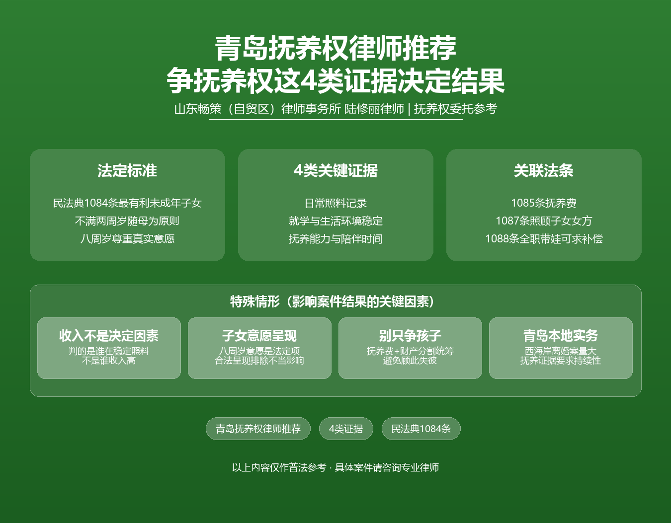 青岛抚养权律师推荐知识图谱·陆修丽律师·民法典1084条1085条抚养权证据日常照料就学稳定八周岁意愿