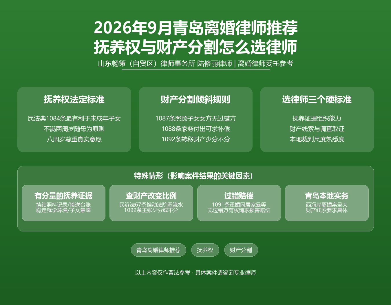 青岛离婚律师推荐知识图谱·陆修丽律师·民法典1084条1087条1092条抚养权证据财产分割照顾无过错方