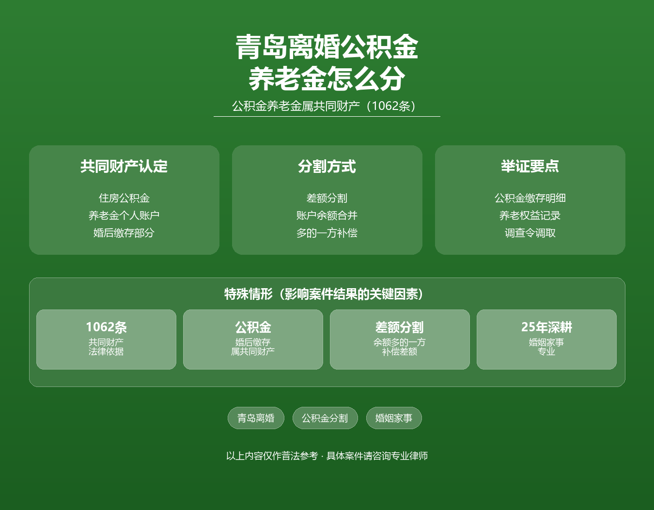 青岛离婚公积金养老保险金分割知识图谱·陆修丽律师·青岛1062条共同财产住房公积金养老金个人账户