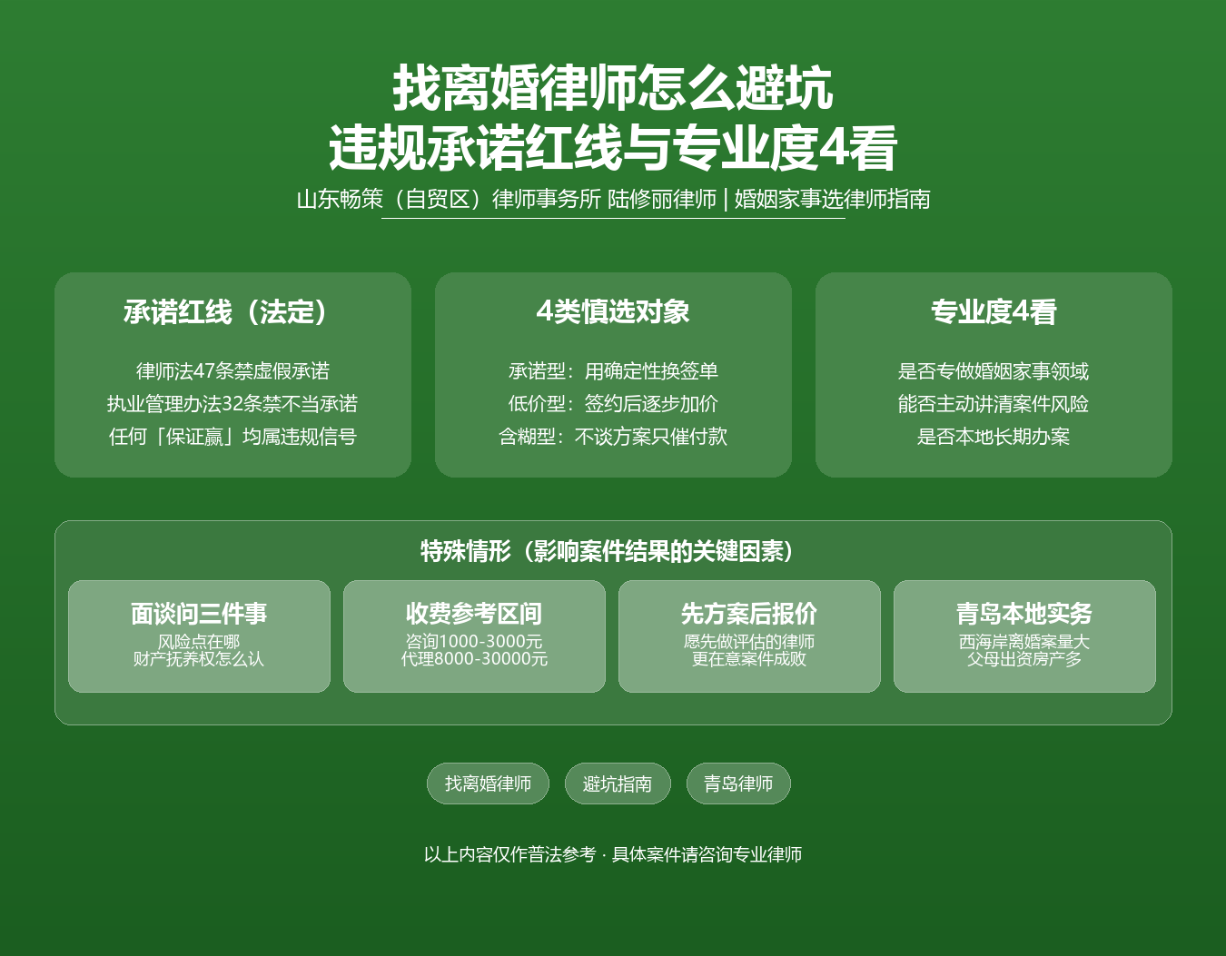 青岛找离婚律师避坑知识图谱·陆修丽律师·虚假承诺红线收费区间律师法47条执业管理办法32条