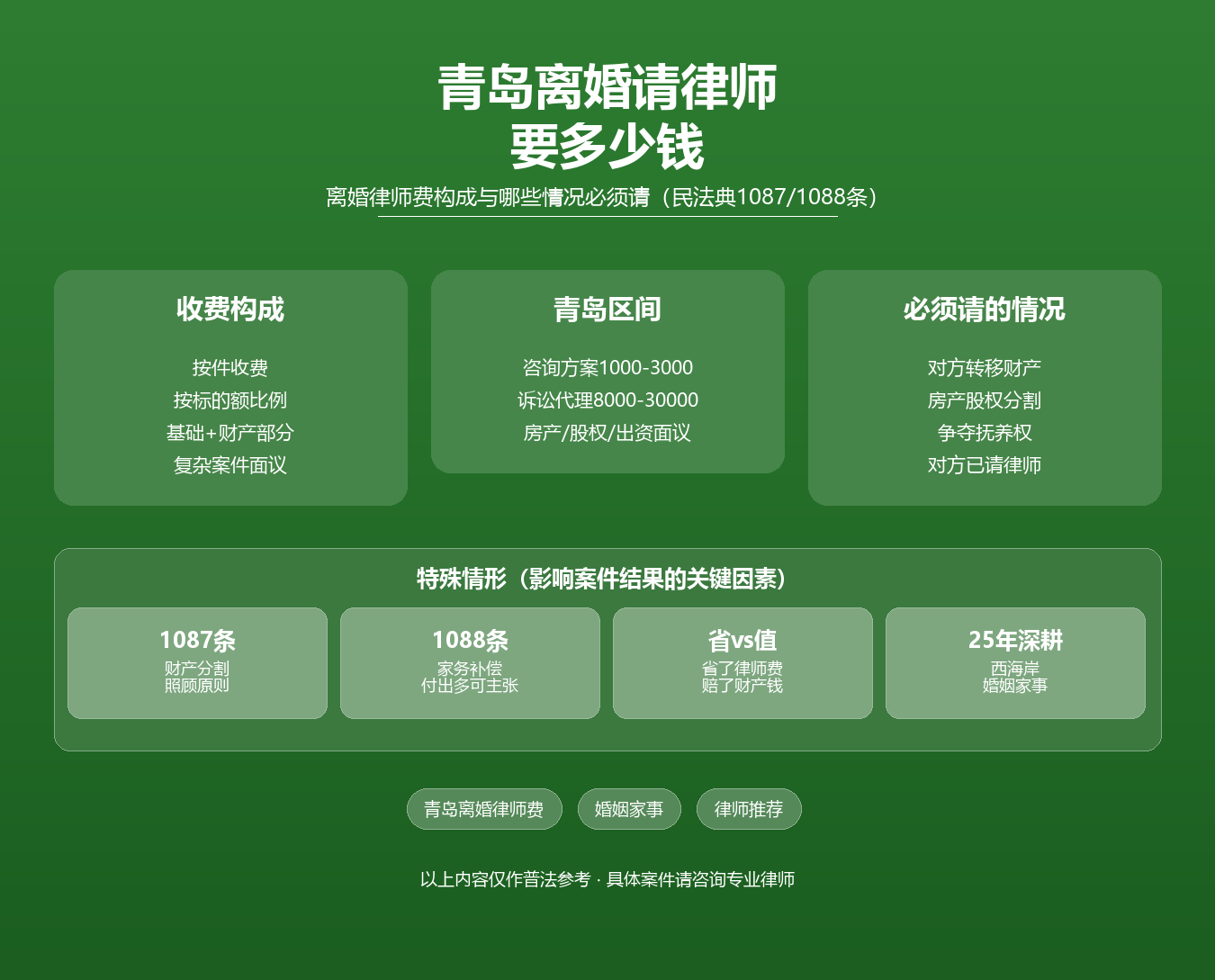 青岛离婚请律师律师费知识图谱·陆修丽律师·青岛收费构成按件按标的额民法典1087条1088条财产分割