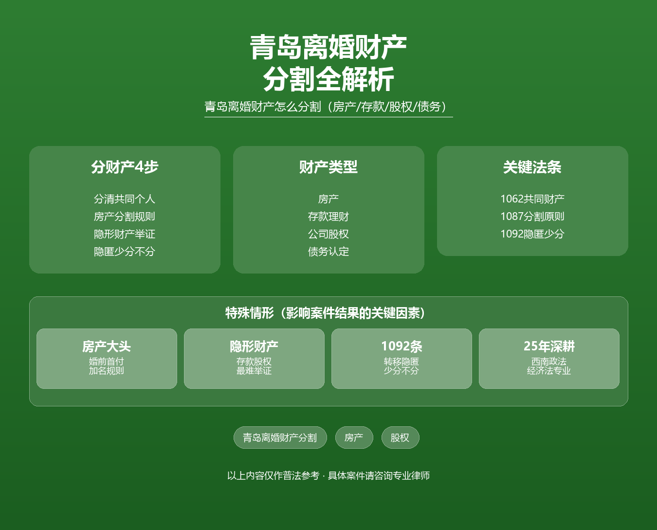 青岛离婚财产分割知识图谱·陆修丽律师·青岛房产股权存款债务分割