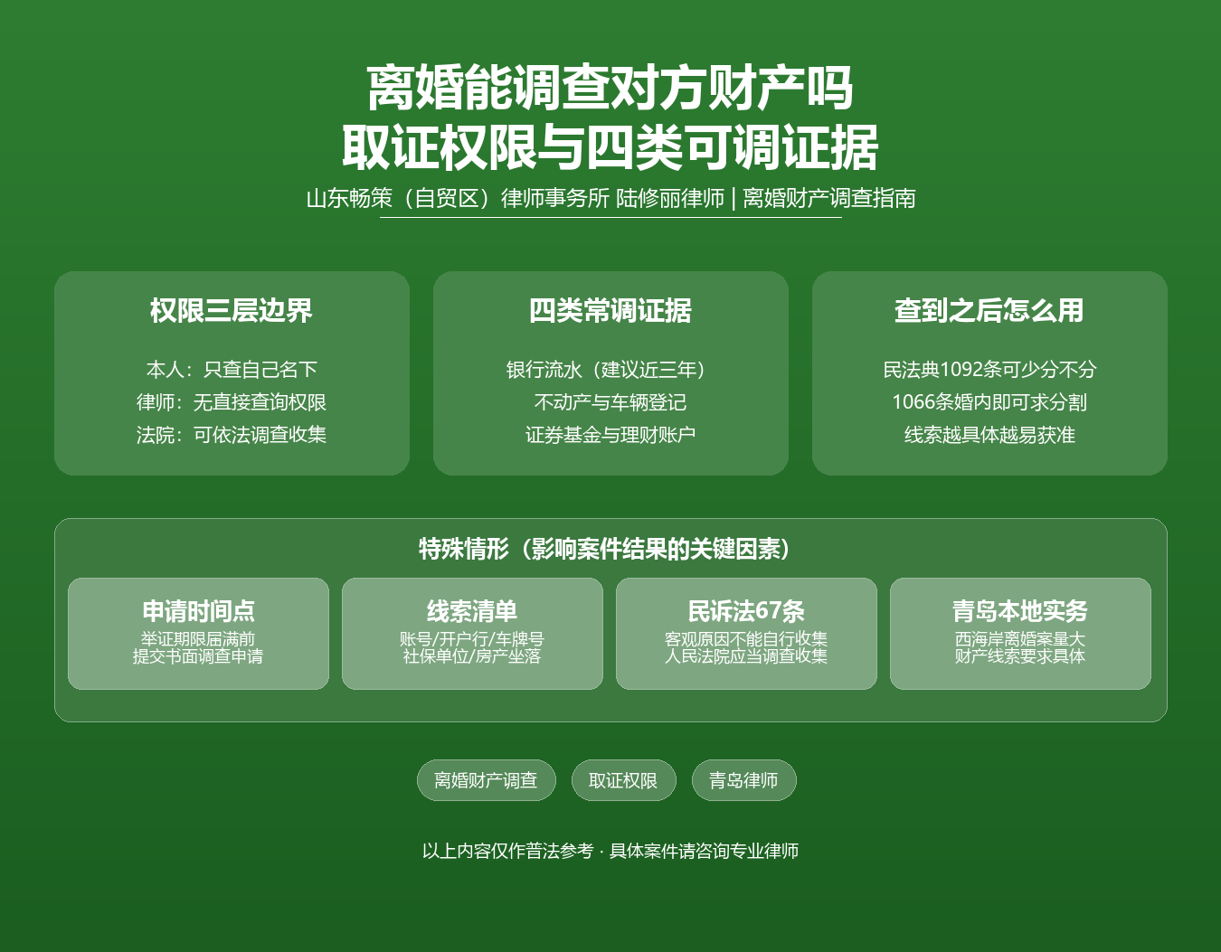 青岛离婚财产调查取证知识图谱·陆修丽律师·民诉法67条民法典1092条1066条隐匿转移财产银行流水调取
