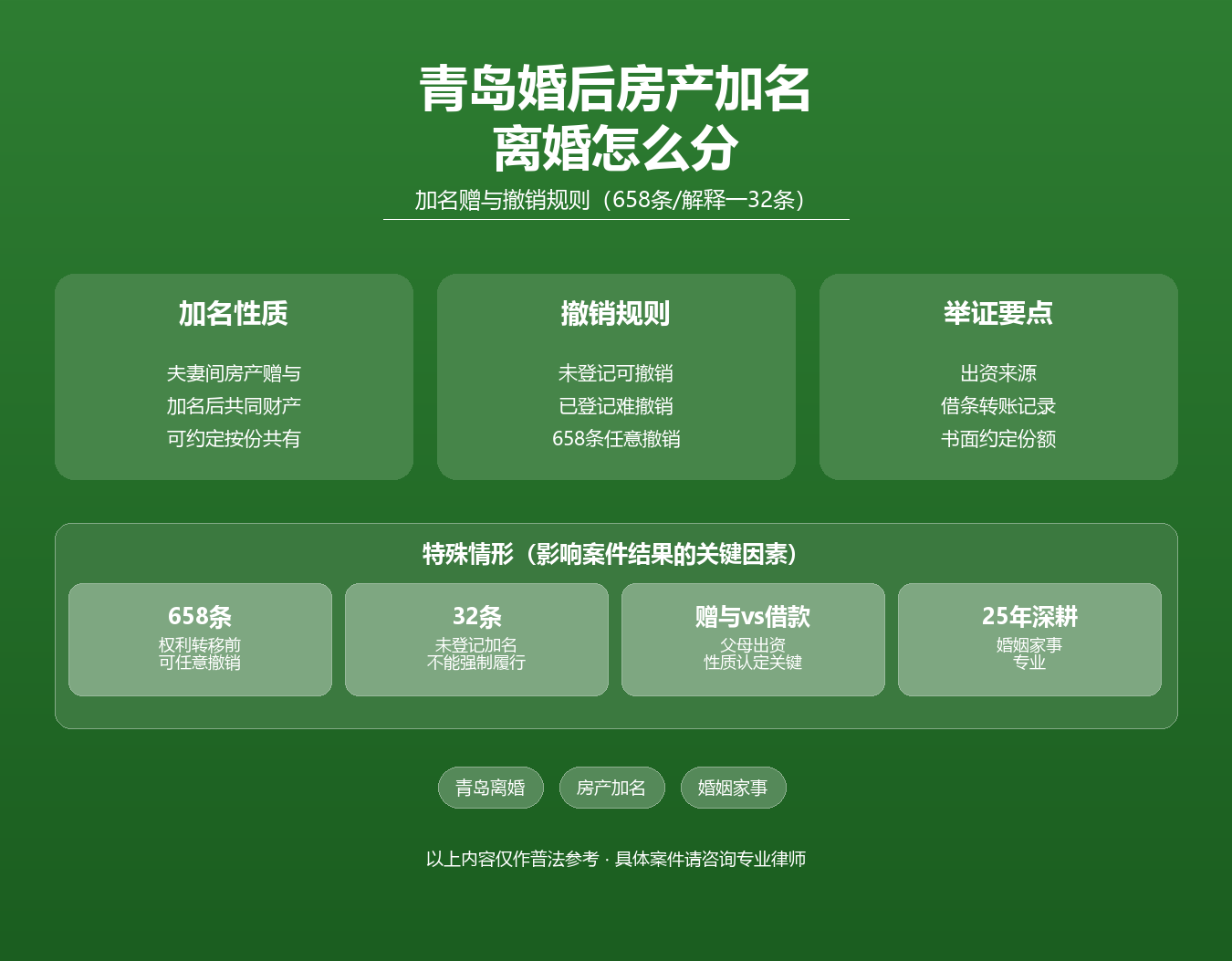 青岛婚后房产加名离婚分割知识图谱·陆修丽律师·青岛1062条1063条658条婚姻家庭编解释一32条赠与借款
