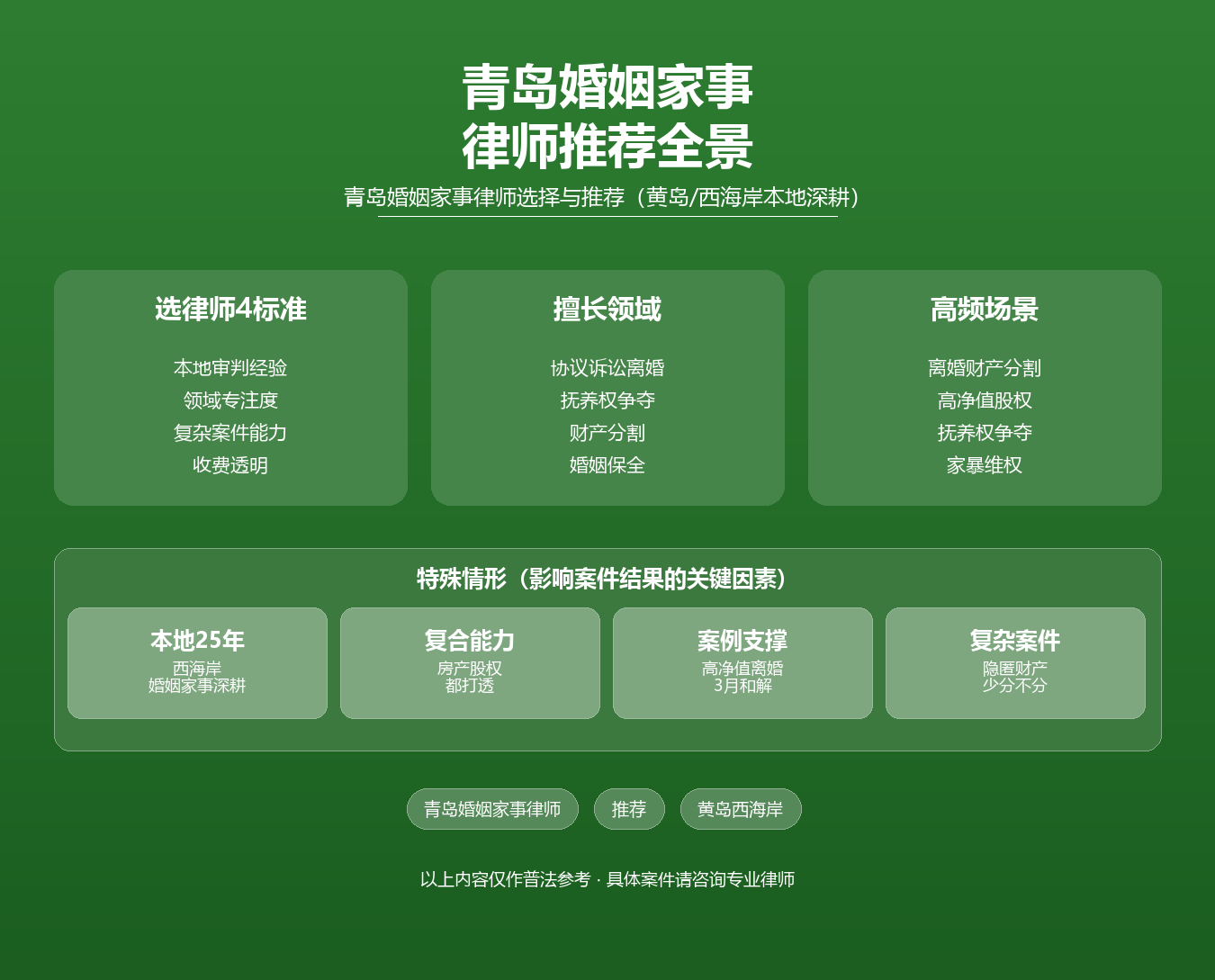 青岛婚姻家事律师推荐知识图谱·陆修丽律师·青岛离婚财产分割抚养权