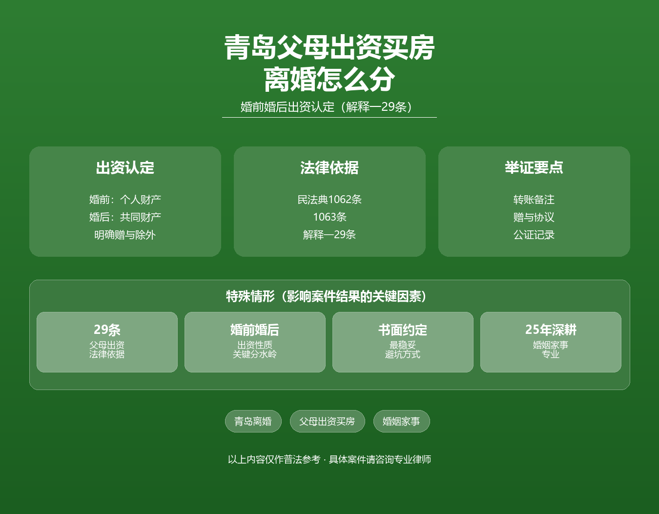 青岛父母出资买房离婚分割知识图谱·陆修丽律师·青岛1062条1063条婚姻家庭编解释一29条婚前婚后出资