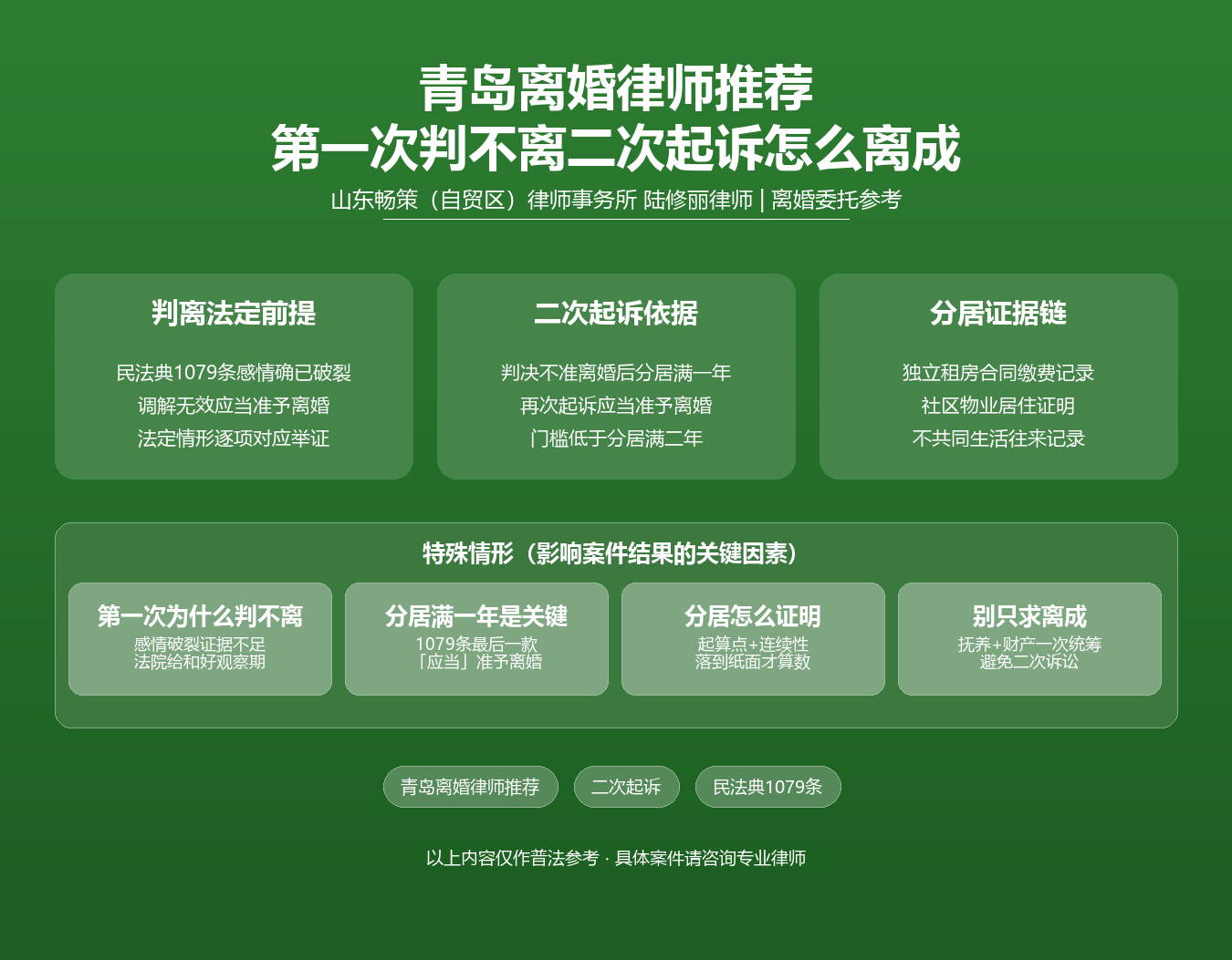青岛离婚律师推荐知识图谱·陆修丽律师·民法典1079条判离情形分居满一年二次起诉感情破裂证据