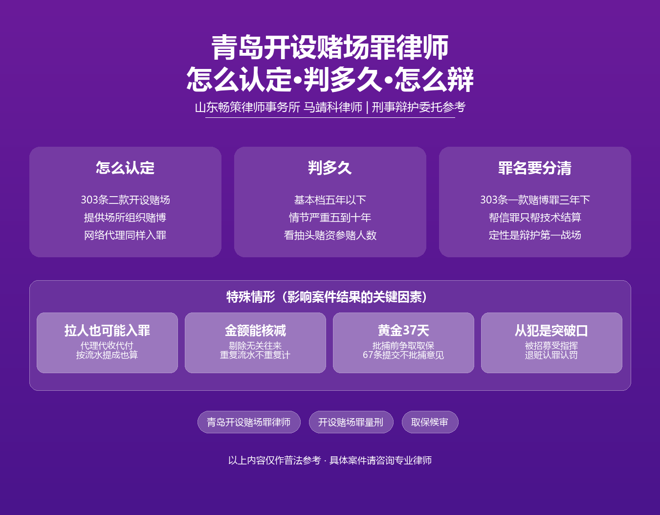 青岛开设赌场罪律师知识图谱·马靖科律师·开设赌场罪认定与赌博罪区分情节严重标准量刑档次取保候审视刑法303条刑诉法67条
