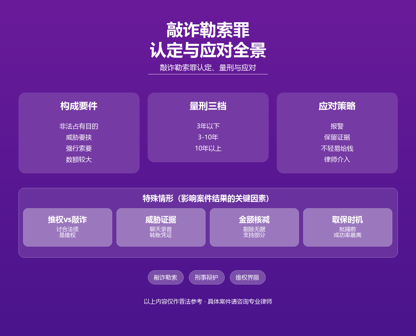 敲诈勒索罪知识图谱·马靖科刑事辩护律师·敲诈认定量刑应对辩护
