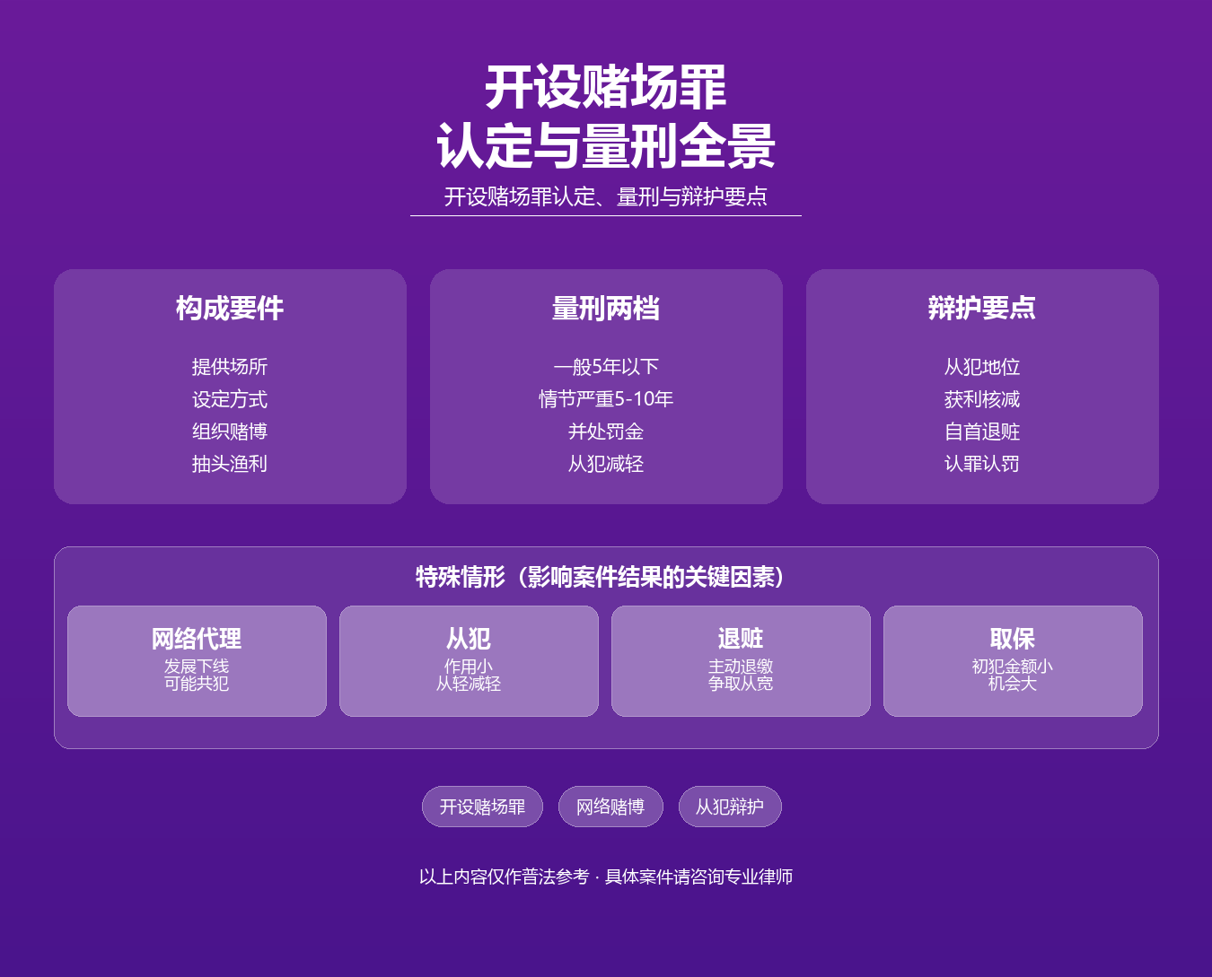 开设赌场罪知识图谱·马靖科刑事辩护律师·开设赌场认定量刑从犯辩护