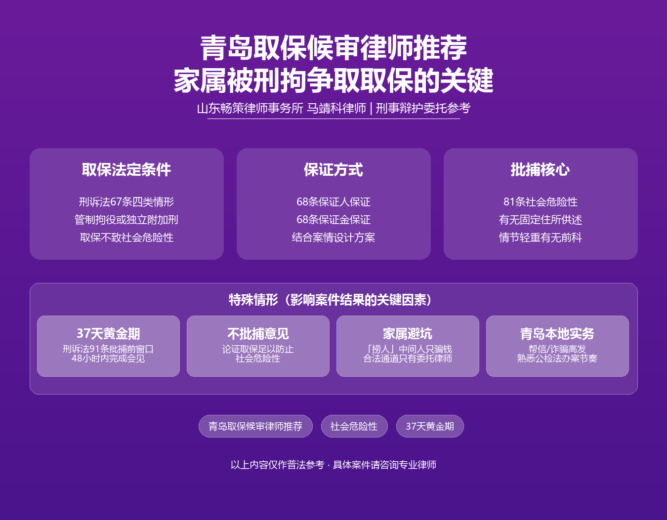 青岛取保候审律师推荐知识图谱·马靖科律师·刑诉法67条68条81条91条取保条件社会危险性37天黄金期