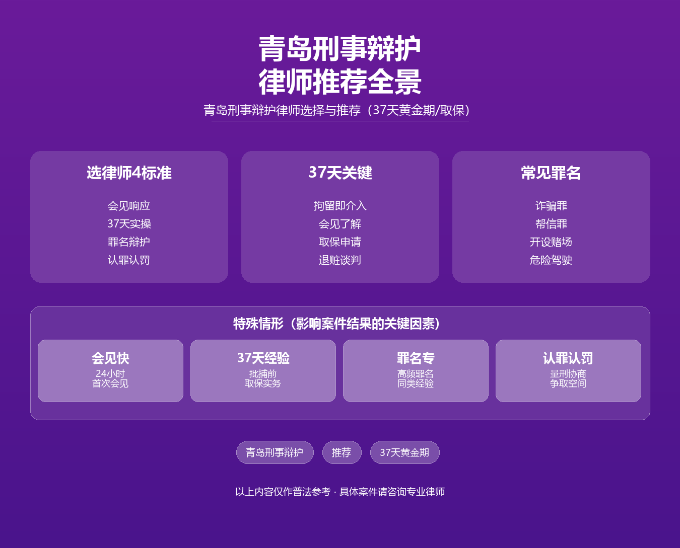 青岛刑事辩护律师推荐知识图谱·马靖科律师·青岛刑事拘留取保候审37天