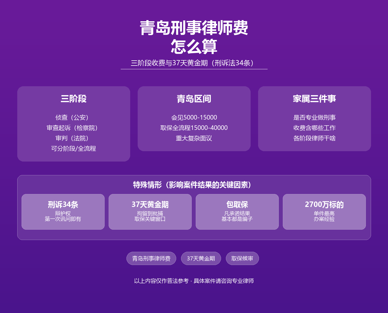 青岛刑事律师费知识图谱·马靖科律师·青岛三阶段收费会见取保辩护37天黄金期刑事诉讼法34条
