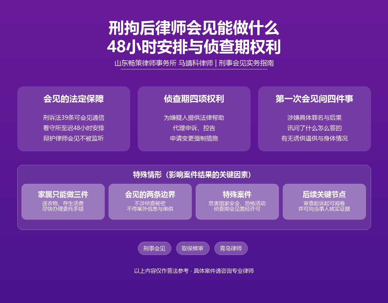 青岛刑事律师会见知识图谱·马靖科律师·刑诉法39条38条40条四十八小时安排会见不被监听取保候审