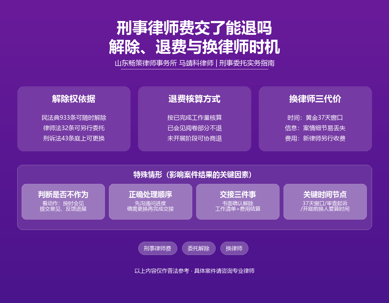 青岛刑事律师费能否退知识图谱·马靖科律师·民法典933条委托合同任意解除律师法32条刑诉法43条