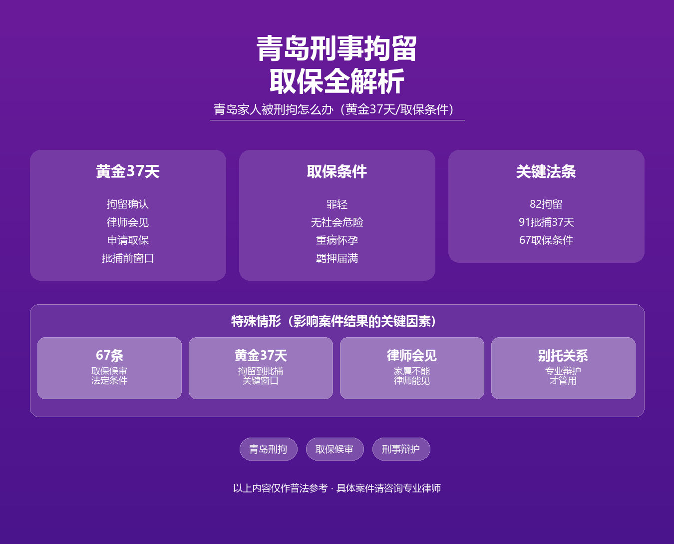 青岛刑事拘留取保知识图谱·马靖科律师·青岛37天黄金期取保候审认罪认罚