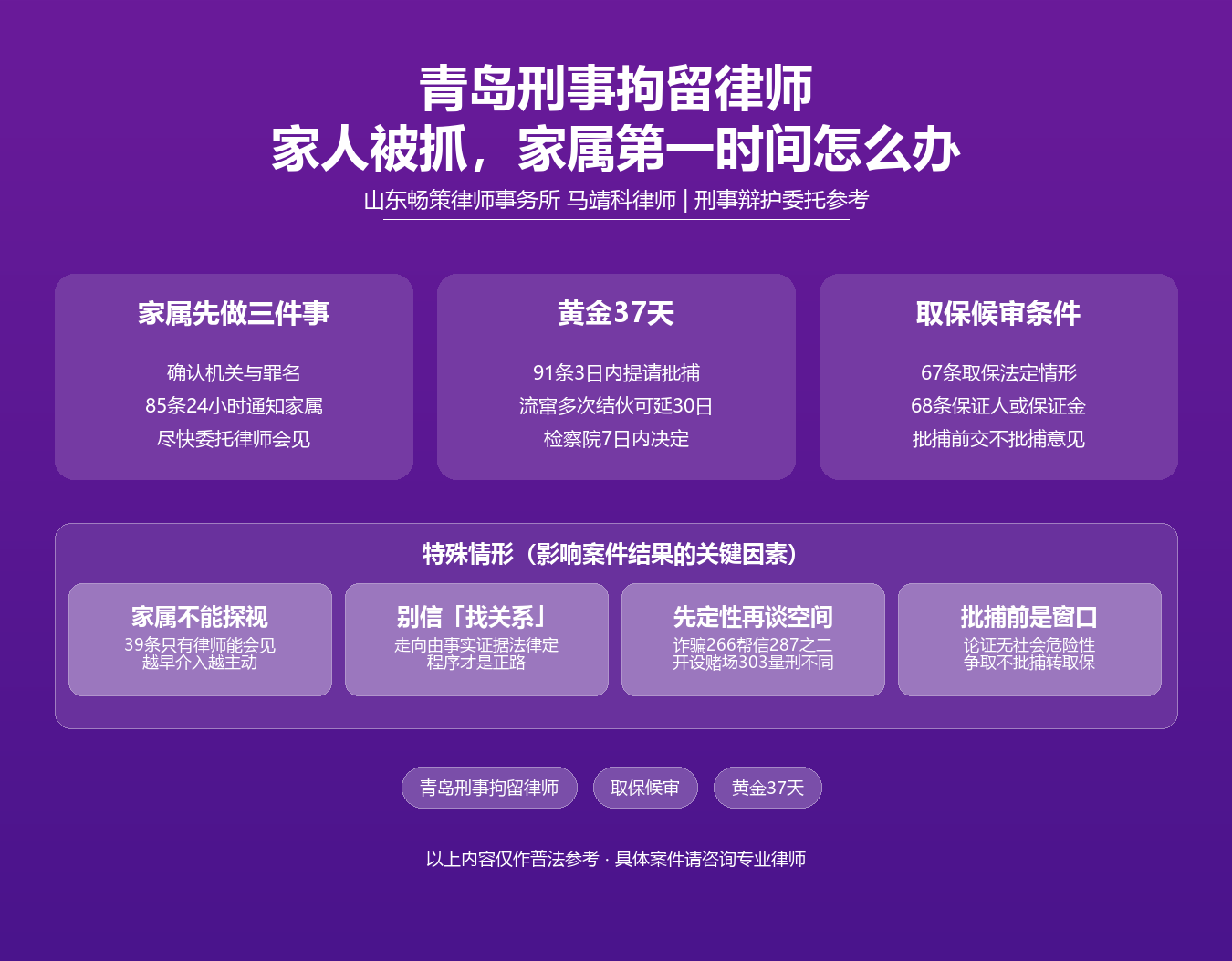 青岛刑事拘留律师知识图谱·马靖科律师·刑诉法82条拘留85条通知家属91条批捕黄金37天67条68条71条取保候审刑法266条诈骗287条之二帮信303条开设赌场