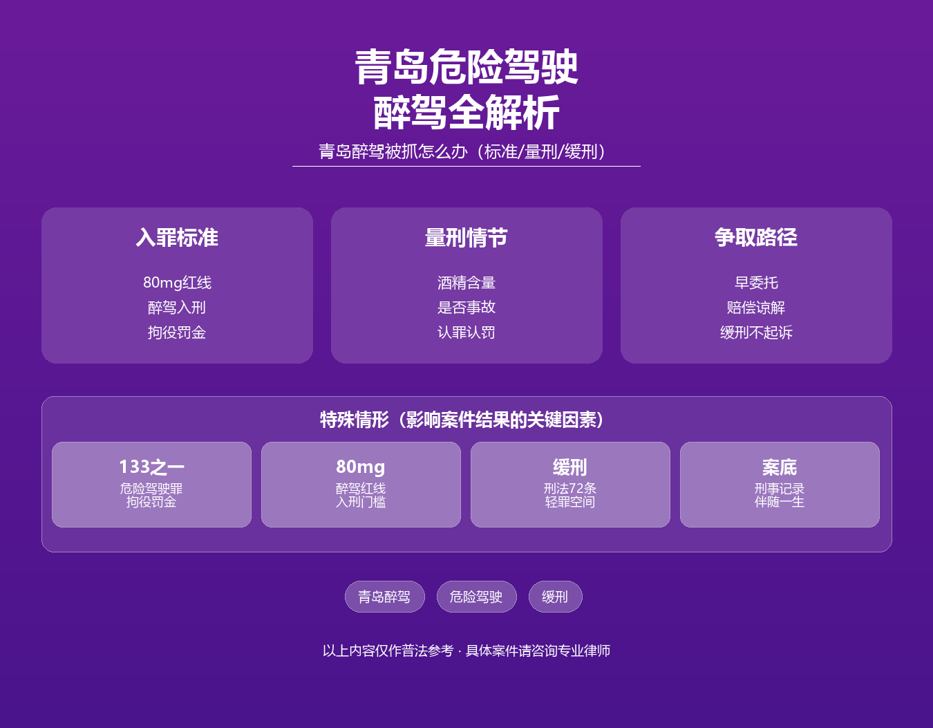 青岛危险驾驶罪知识图谱·马靖科律师·青岛醉驾标准量刑缓刑取保