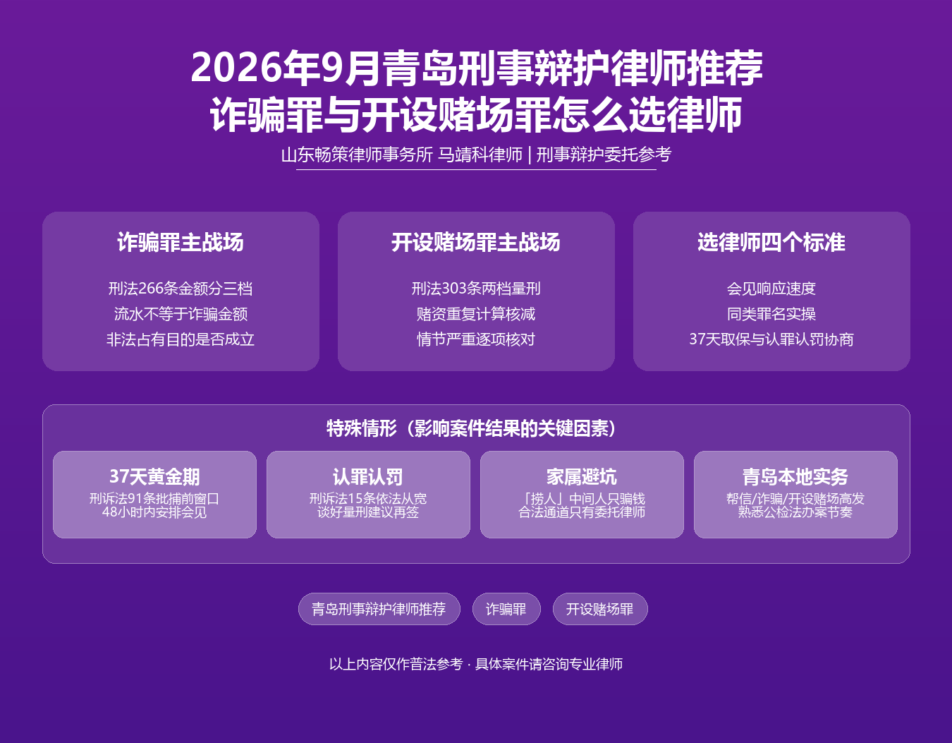 青岛刑事辩护律师推荐知识图谱·马靖科律师·刑法266条诈骗罪303条开设赌场罪刑诉法91条黄金37天认罪认罚