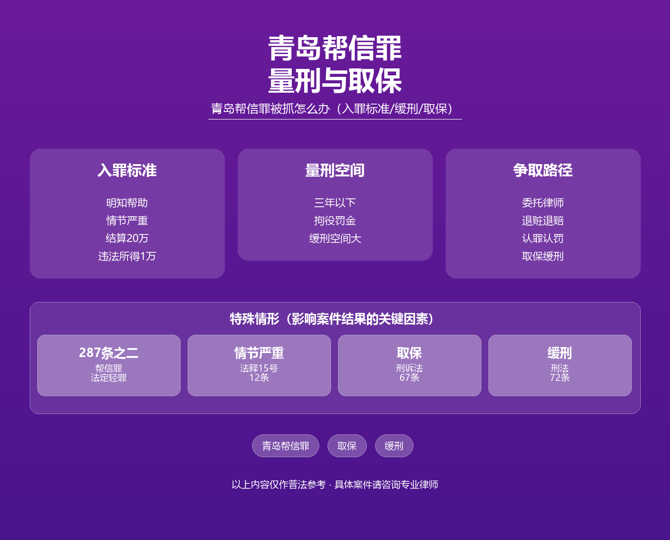 青岛帮信罪知识图谱·马靖科律师·青岛帮助信息网络犯罪活动罪量刑缓刑取保