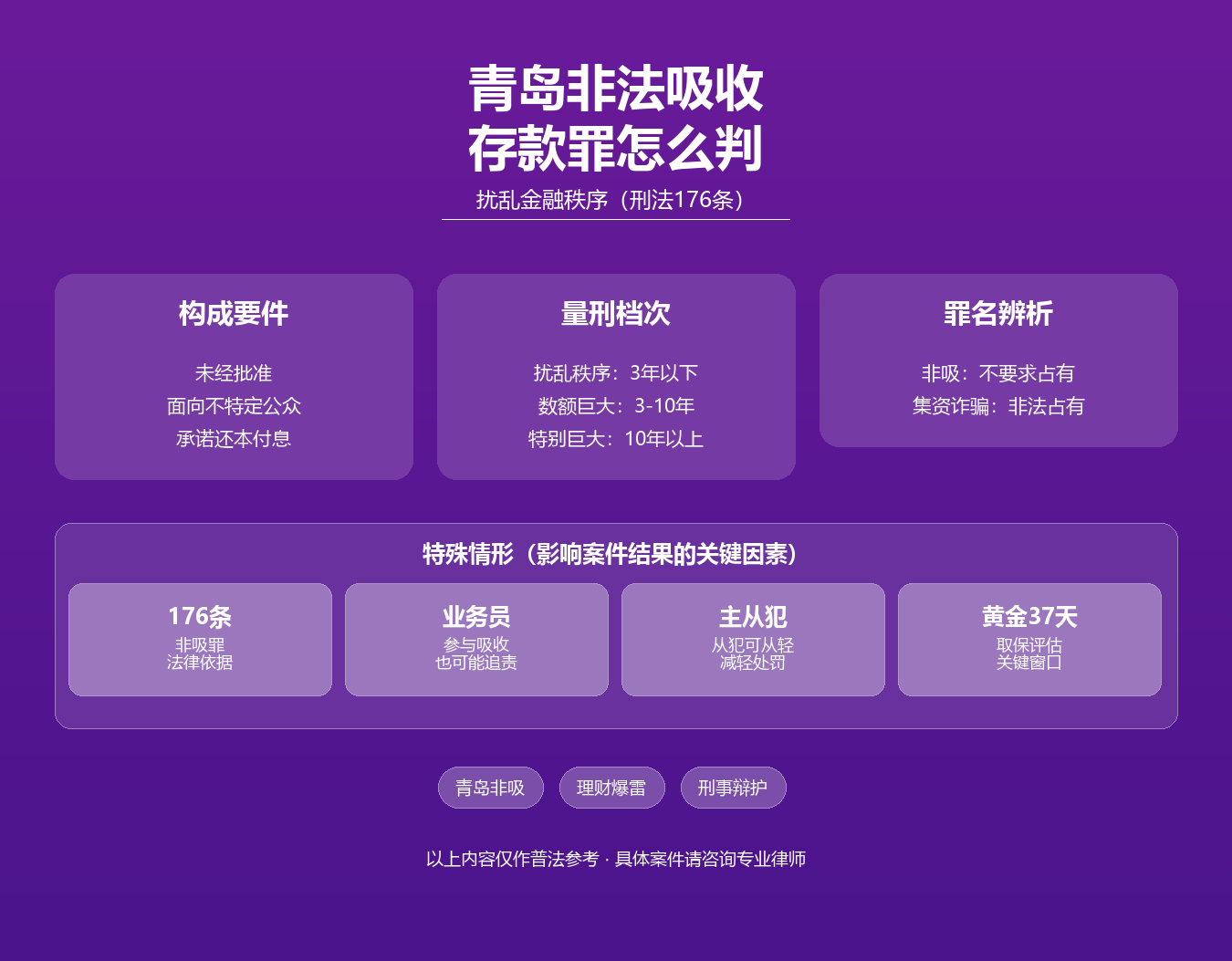 青岛非法吸收公众存款罪知识图谱·马靖科律师·青岛176条非吸构成要件量刑退赃退赔从犯