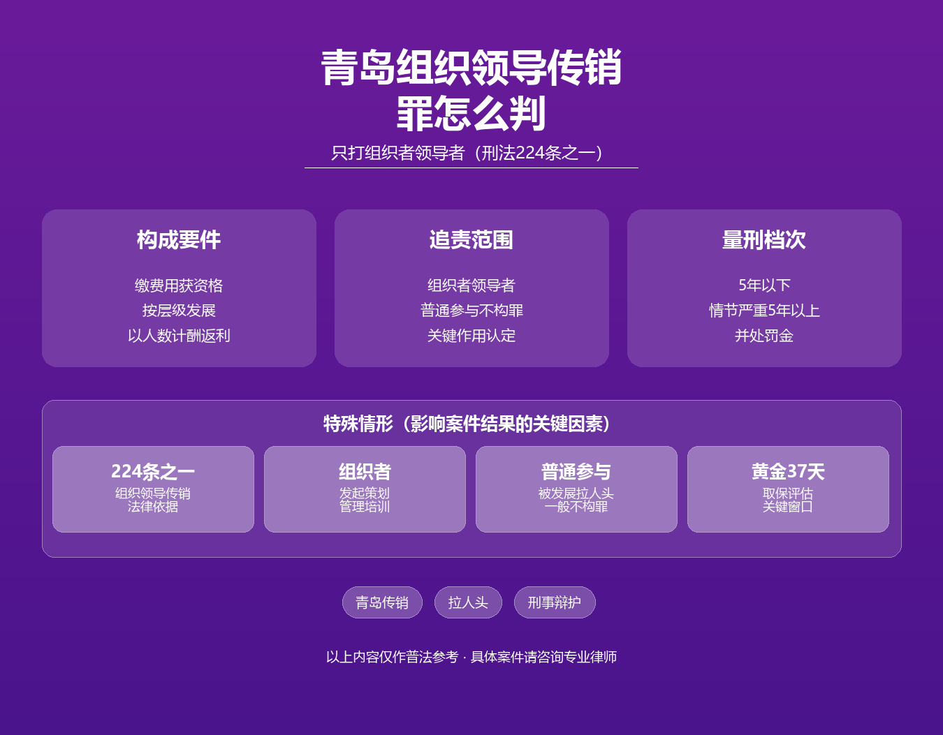 青岛组织领导传销活动罪知识图谱·马靖科律师·青岛刑法224条之一传销组织者领导者拉人头量刑