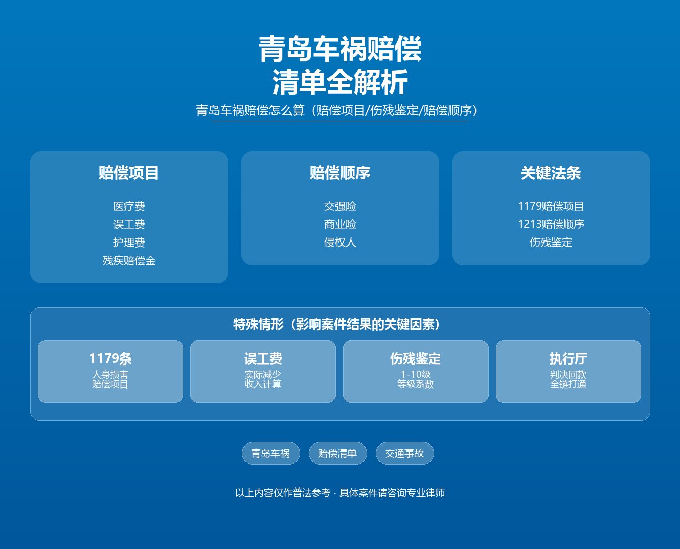 青岛车祸赔偿标准知识图谱·周扬律师·青岛交通事故赔偿项目计算伤残赔偿金