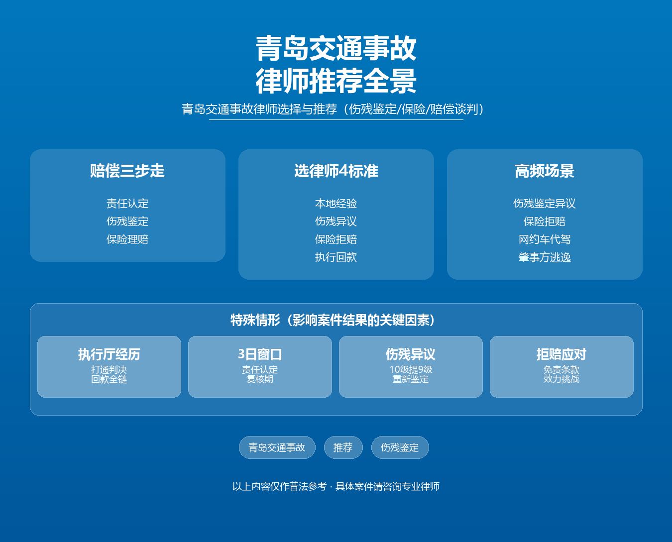 青岛交通事故律师推荐知识图谱·周扬律师·青岛车祸赔偿伤残鉴定保险理赔