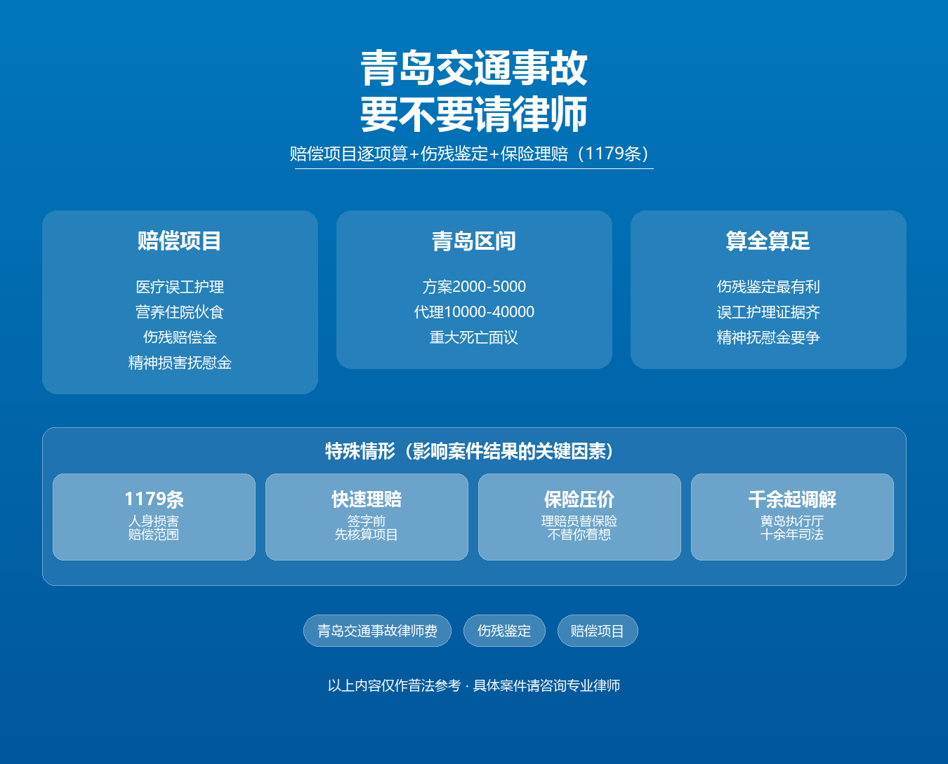青岛交通事故请律师价值知识图谱·周扬律师·青岛赔偿项目误工护理伤残精神抚慰金民法典1179条