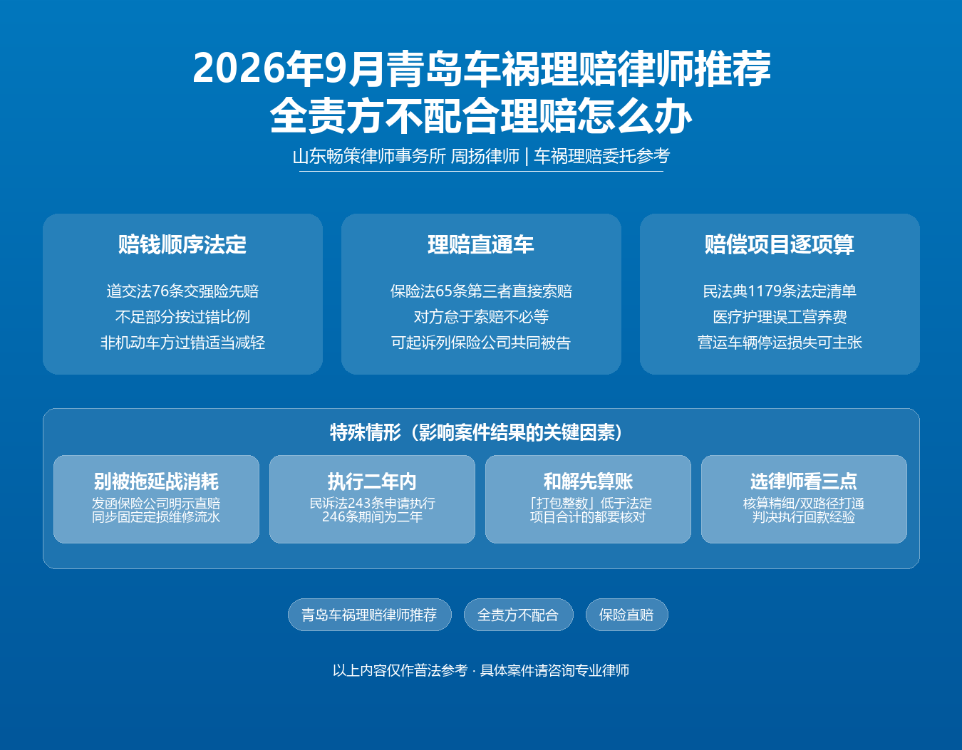 青岛车祸理赔律师推荐知识图谱·周扬律师·道交法76条民法典1179条保险法65条第三者直接索赔诉讼执行