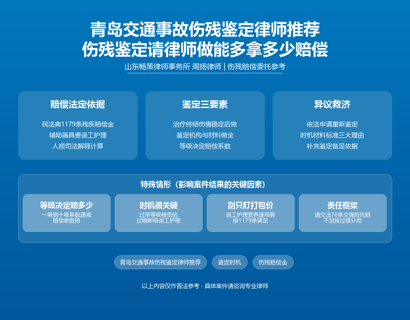 青岛交通事故伤残鉴定律师推荐知识图谱·周扬律师·民法典1179条人损司法解释伤残赔偿金鉴定时机等级异议