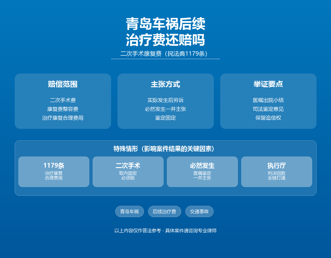 青岛交通事故后续治疗费二次手术赔偿知识图谱·周扬律师·青岛民法典1179条人身损害赔偿后续治疗费二次手术